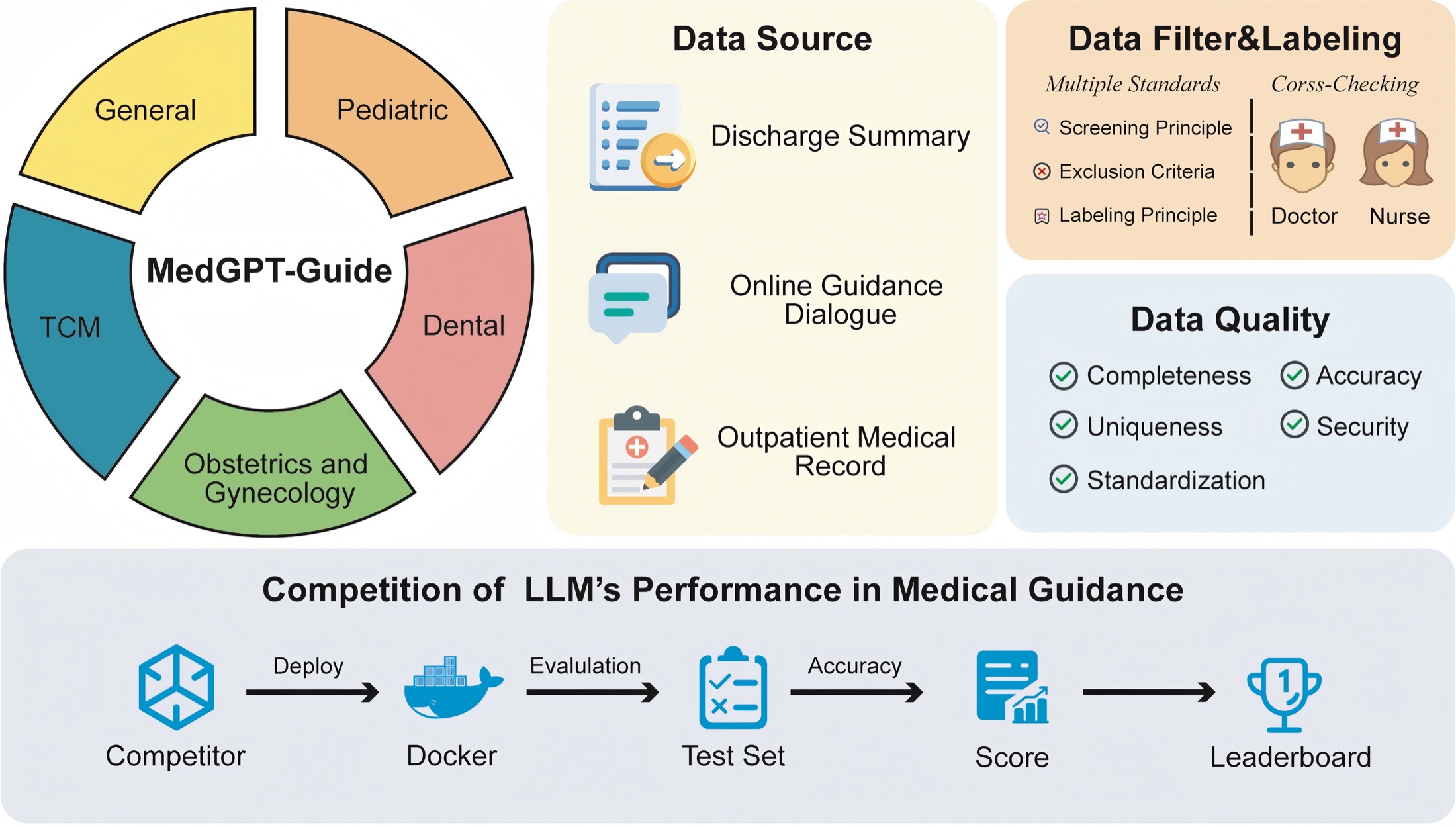 Specialty triage benchmark